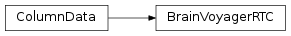 Inheritance diagram of BrainVoyagerRTC